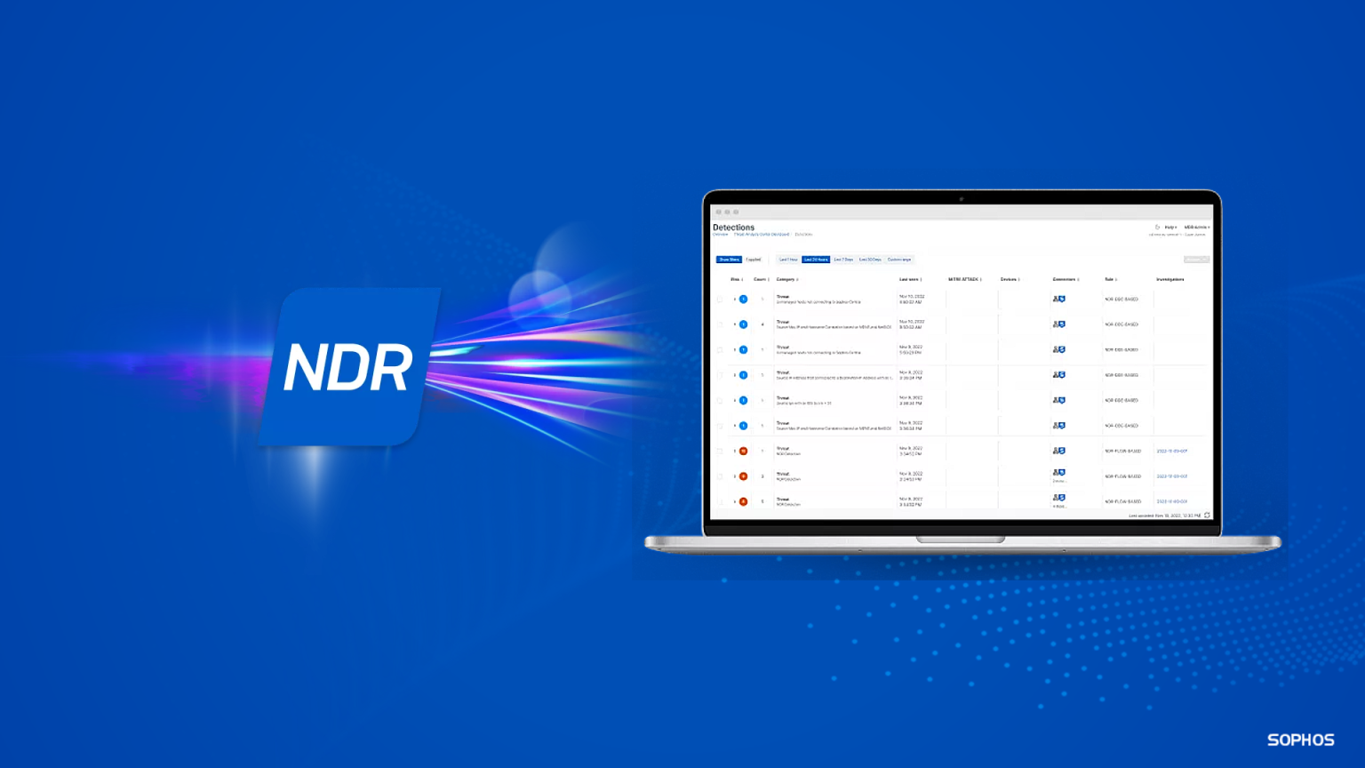 New QakBot C2 servers detected with Sophos NDR